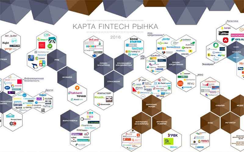 Карта финтеха. Fintech карта российского рынка. Финтех компании России.